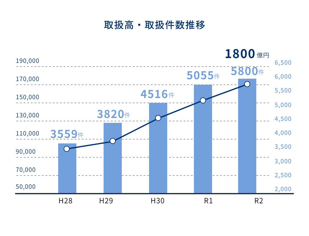 2025年度 売買仲介実績ランキング詳細